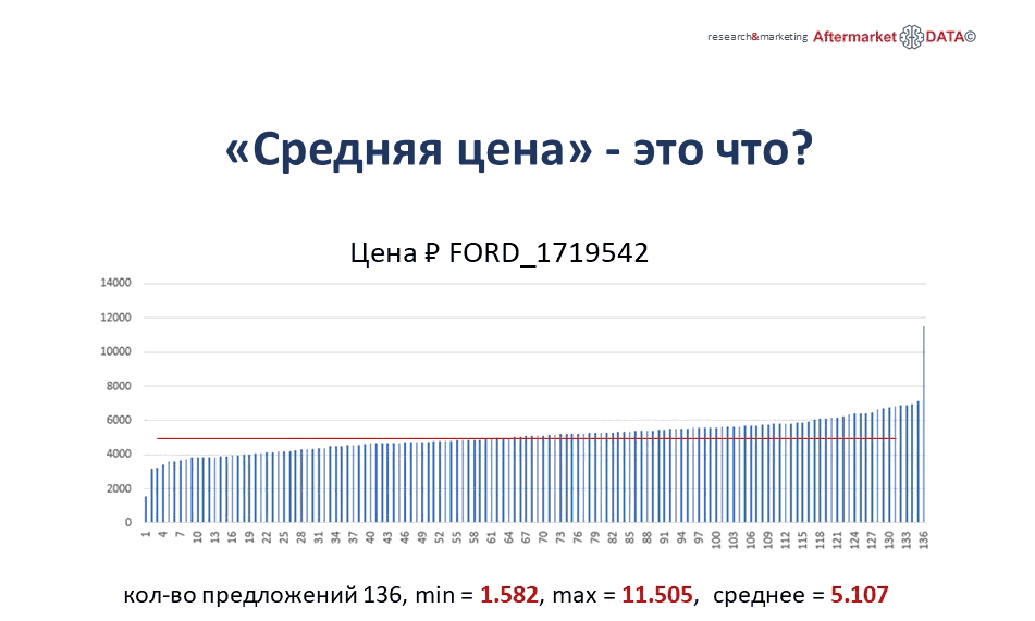 Структура вторичного рынка запчастей 2021 AGORA MIMS Automechanika.  Аналитика на stavropol.win-sto.ru