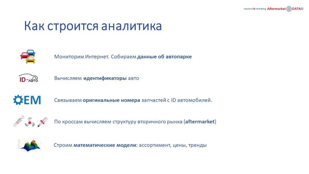 Структура вторичного рынка запчастей 2021 AGORA MIMS Automechanika.  Аналитика на stavropol.win-sto.ru