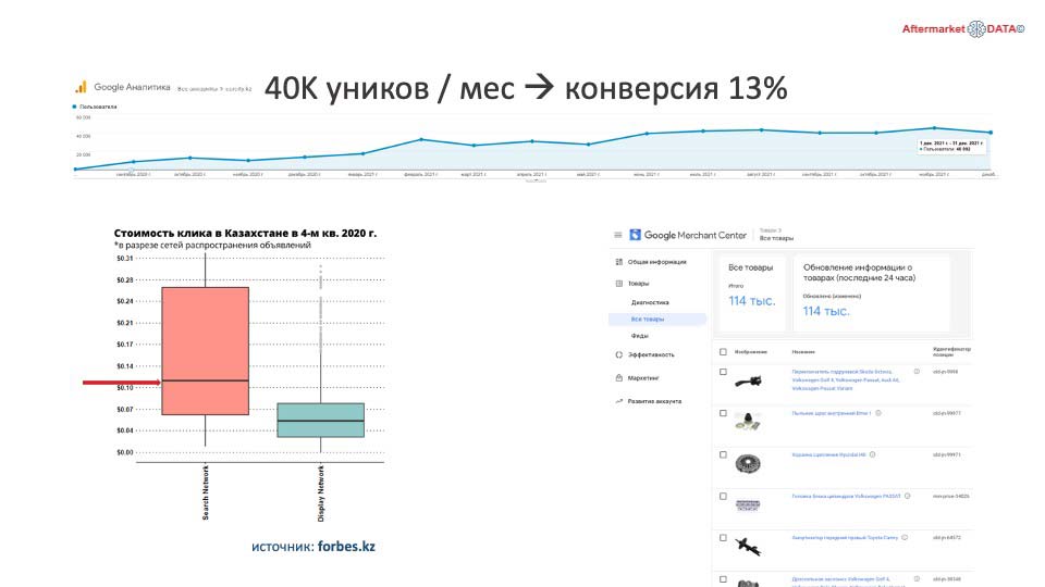 О стратегии проСТО. Аналитика на stavropol.win-sto.ru