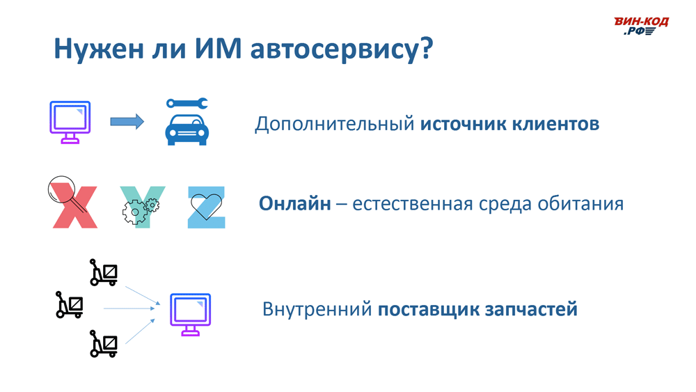 Интернет-магазин автозапчастей — это источник трафика в Ставрополе