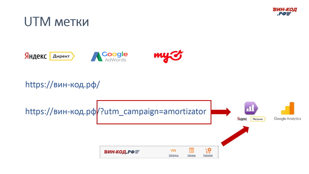 UTM метка позволяет отследить рекламный канал компанию поисковый запрос в Ставрополе