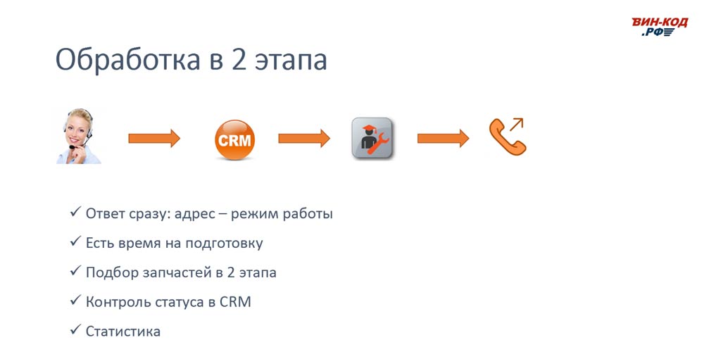 Схема обработки звонка в 2 этапа позволяет магазину в Ставрополе